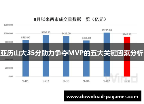 亚历山大35分助力争夺MVP的五大关键因素分析 亚历山大35分助力争夺MVP的五大关键因素分析