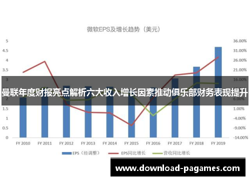 曼联年度财报亮点解析六大收入增长因素推动俱乐部财务表现提升 曼联年度财报亮点解析六大收入增长因素推动俱乐部财务表现提升