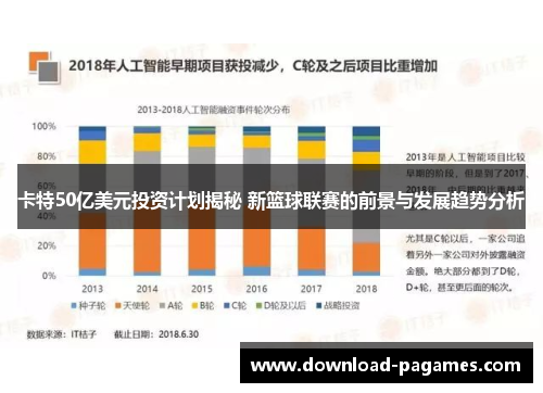 卡特50亿美元投资计划揭秘 新篮球联赛的前景与发展趋势分析 卡特50亿美元投资计划揭秘 新篮球联赛的前景与发展趋势分析