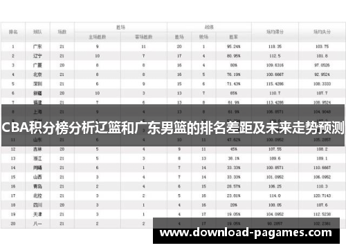 CBA积分榜分析辽篮和广东男篮的排名差距及未来走势预测 CBA积分榜分析辽篮和广东男篮的排名差距及未来走势预测