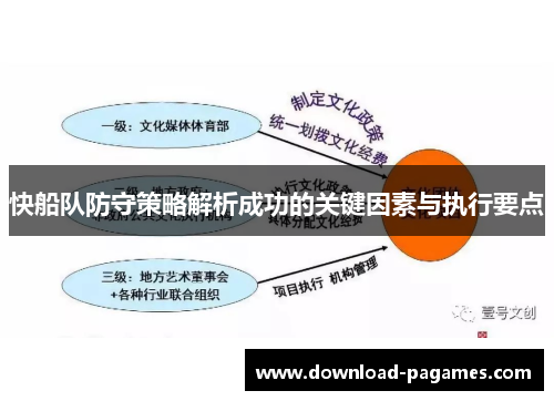 快船队防守策略解析成功的关键因素与执行要点 快船队防守策略解析成功的关键因素与执行要点