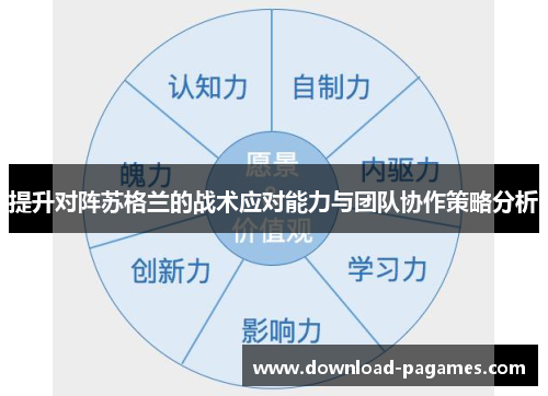 提升对阵苏格兰的战术应对能力与团队协作策略分析 提升对阵苏格兰的战术应对能力与团队协作策略分析