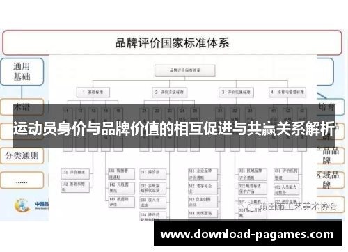 运动员身价与品牌价值的相互促进与共赢关系解析 运动员身价与品牌价值的相互促进与共赢关系解析