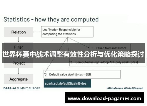 世界杯赛中战术调整有效性分析与优化策略探讨