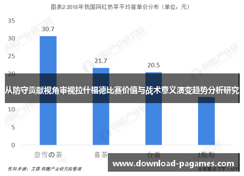 从防守贡献视角审视拉什福德比赛价值与战术意义演变趋势分析研究 从防守贡献视角审视拉什福德比赛价值与战术意义演变趋势分析研究